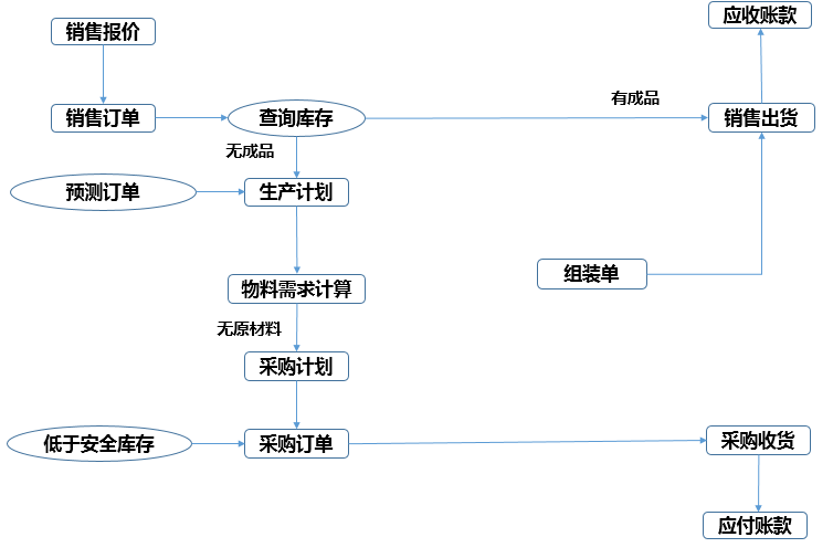 简单应用-无生管模应用块场景介绍(图1) 2a11c7a117071f26e4f8c2c7cd844b76_1526023726611672.png
