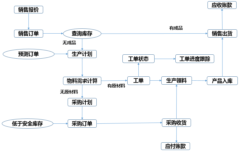 常州20万以内标准生产管理及工单状态跟踪